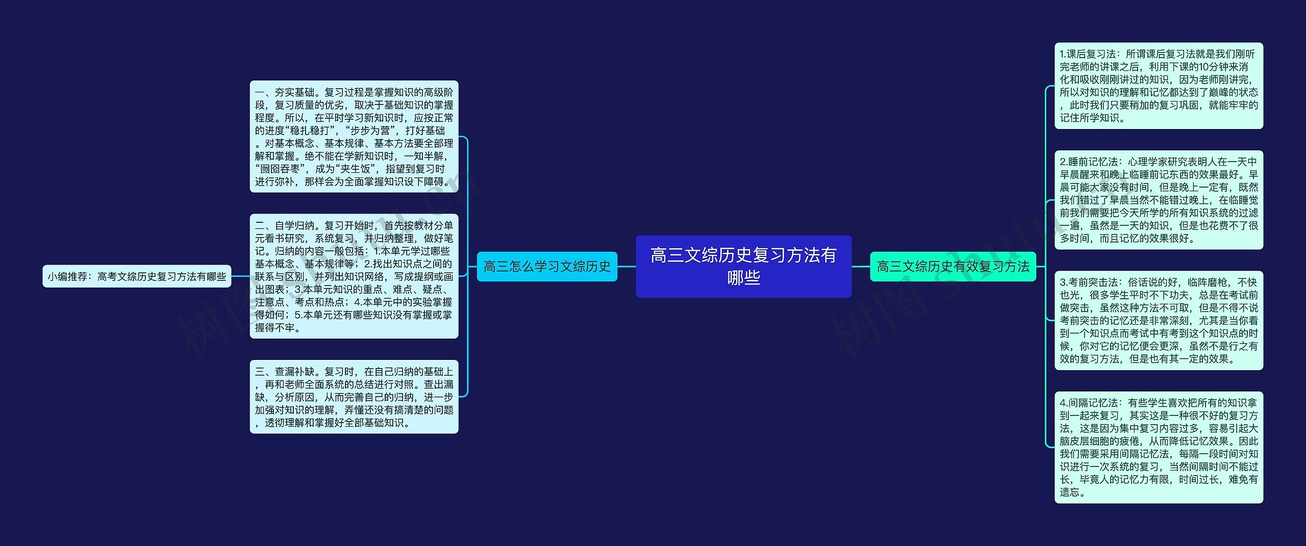 高三文综历史复习方法有哪些