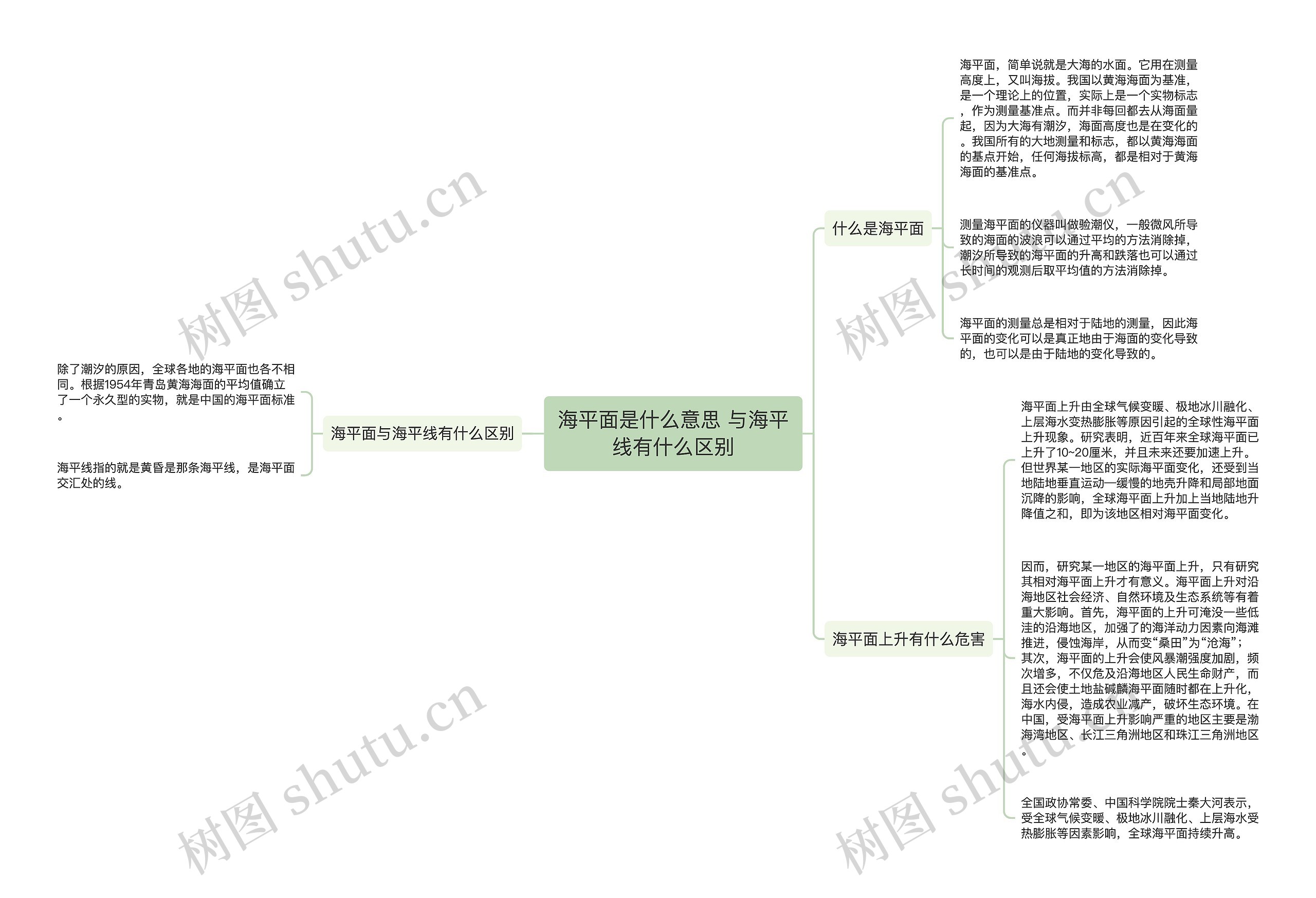 海平面是什么意思 与海平线有什么区别思维导图