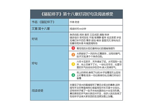 《骆驼祥子》第十八章好词好句及阅读感受