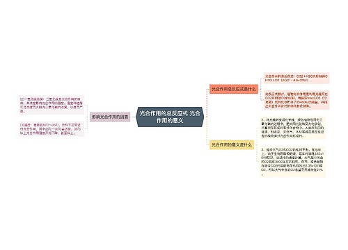 光合作用的总反应式 光合作用的意义