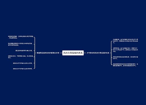 风向与等压线的关系