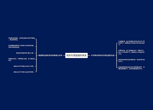 风向与等压线的关系