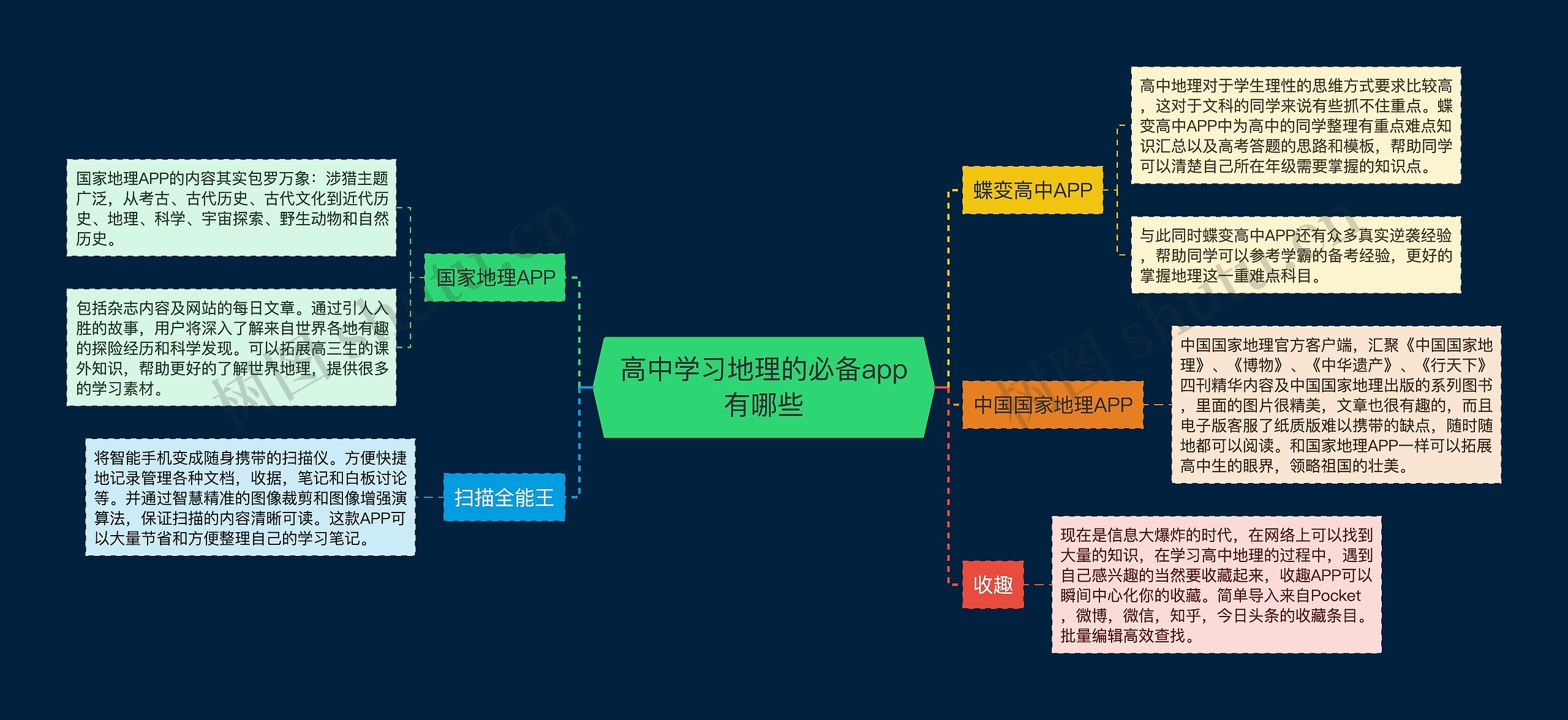 高中学习地理的必备app有哪些