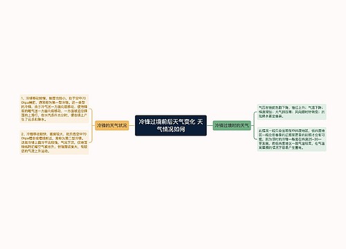 冷锋过境前后天气变化 天气情况如何