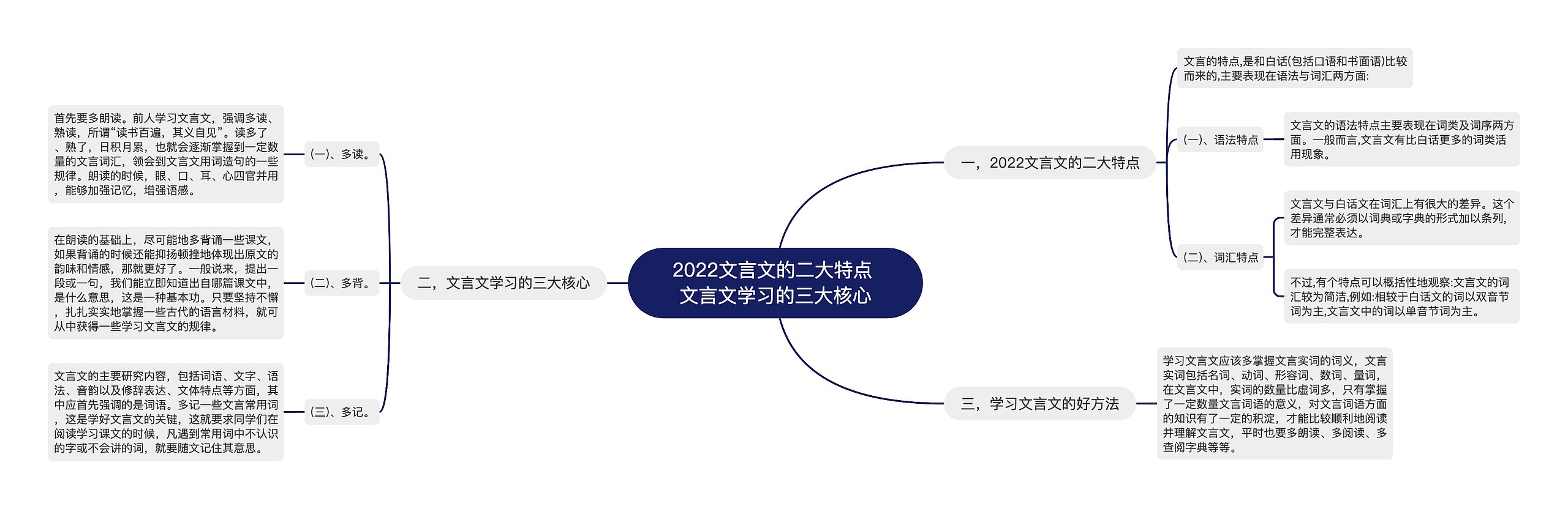 2022文言文的二大特点 文言文学习的三大核心