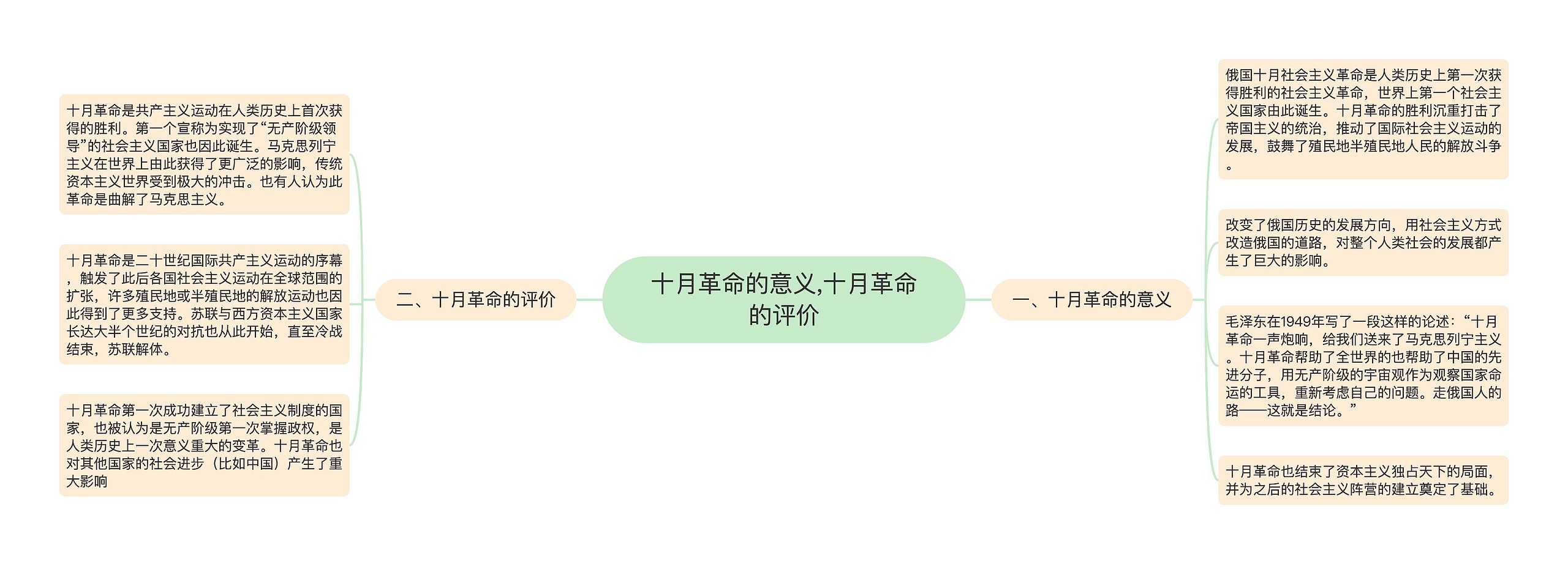 十月革命的意义,十月革命的评价思维导图