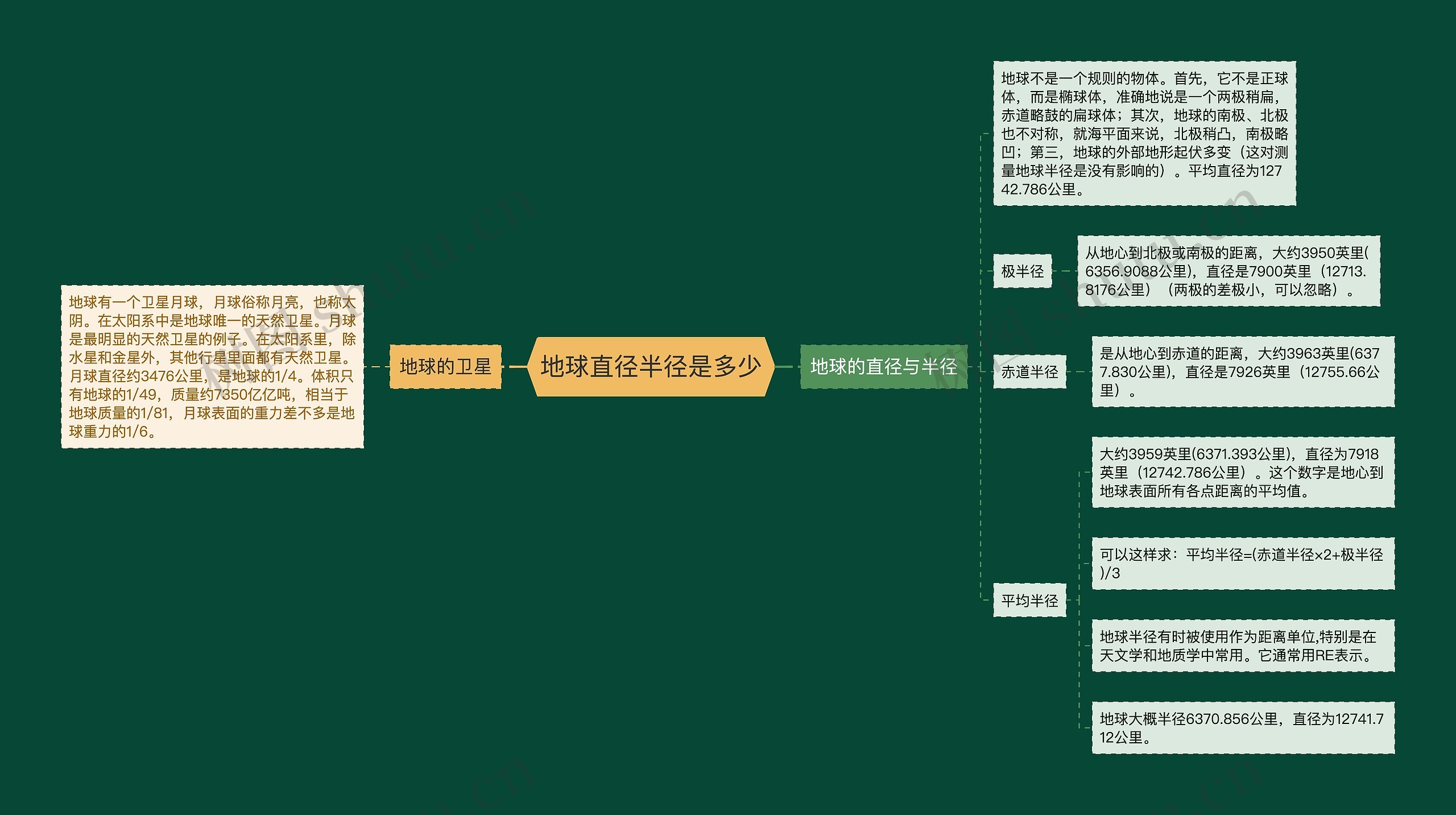 地球直径半径是多少 地球直径半径是多少