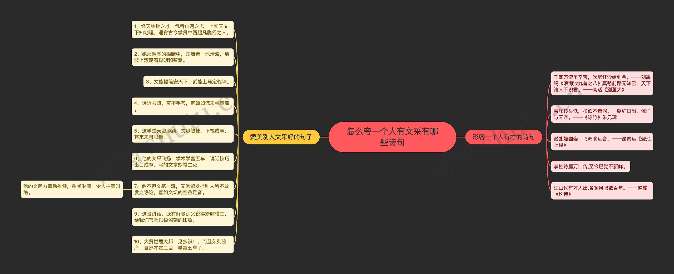 怎么夸一个人有文采有哪些诗句思维导图