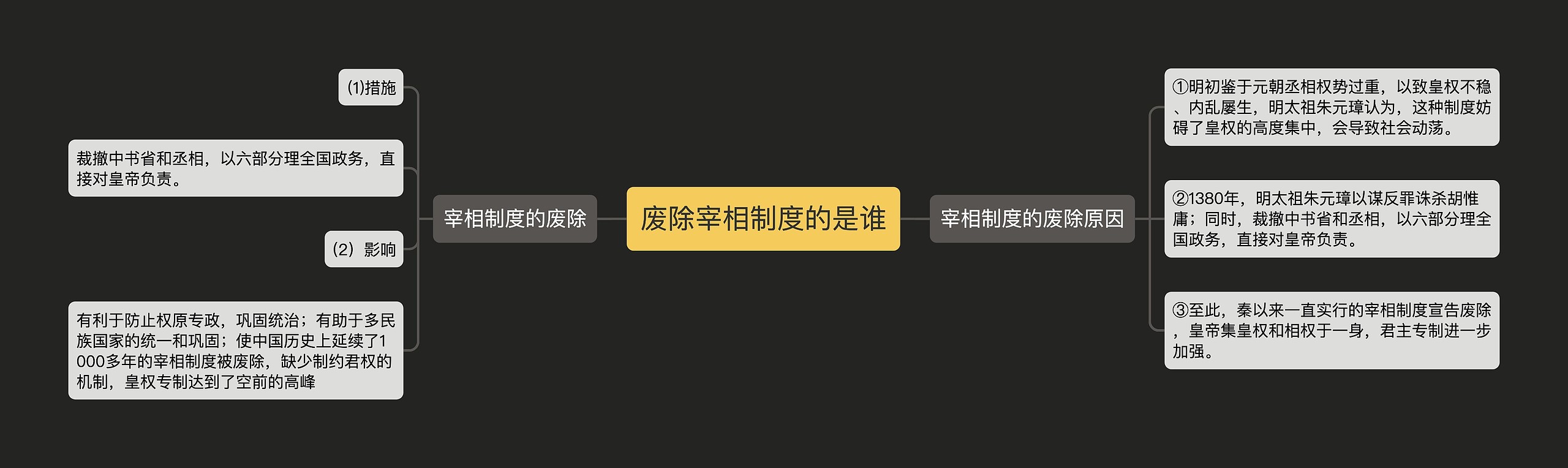 废除宰相制度的是谁思维导图
