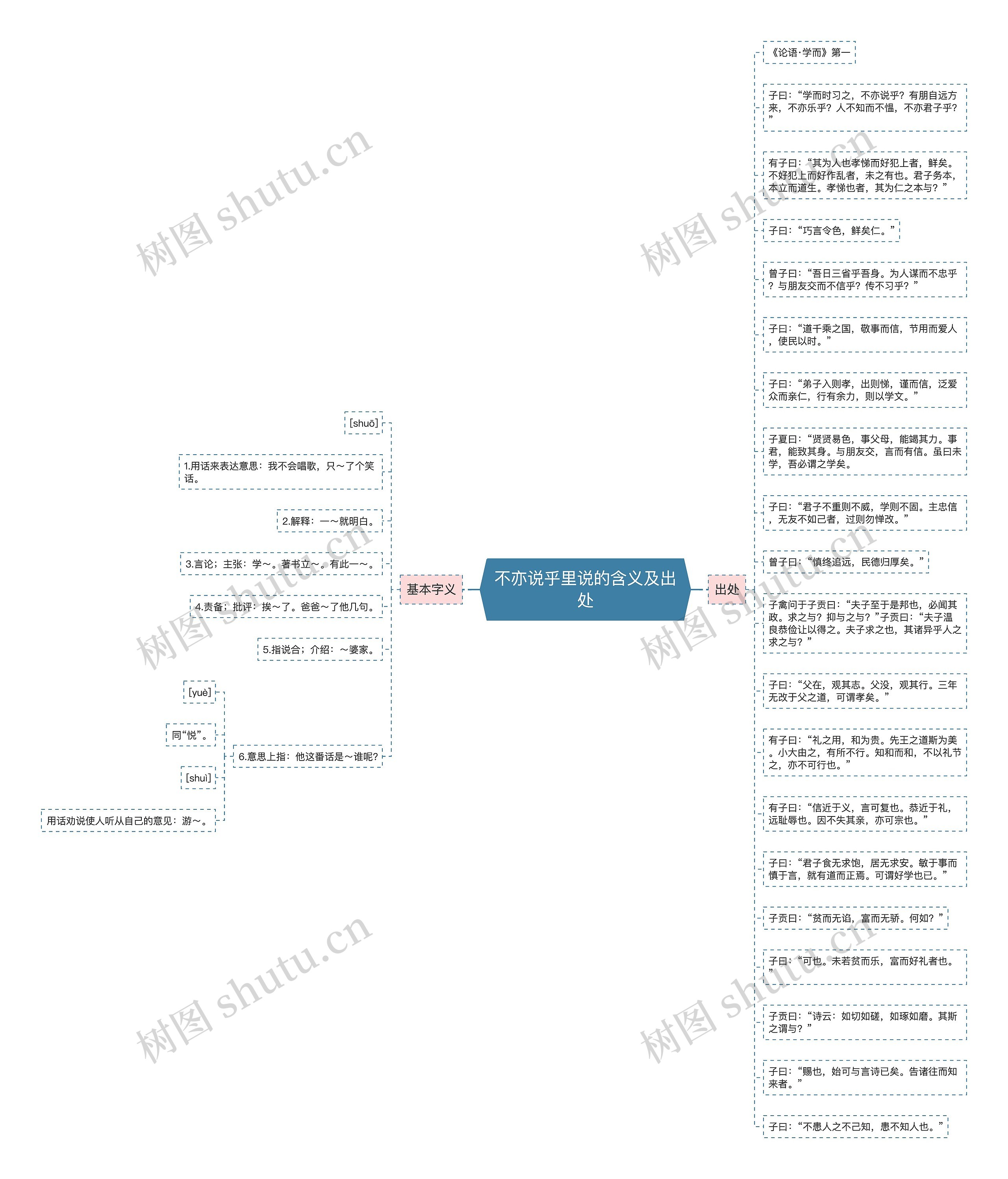 不亦说乎里说的含义及出处思维导图