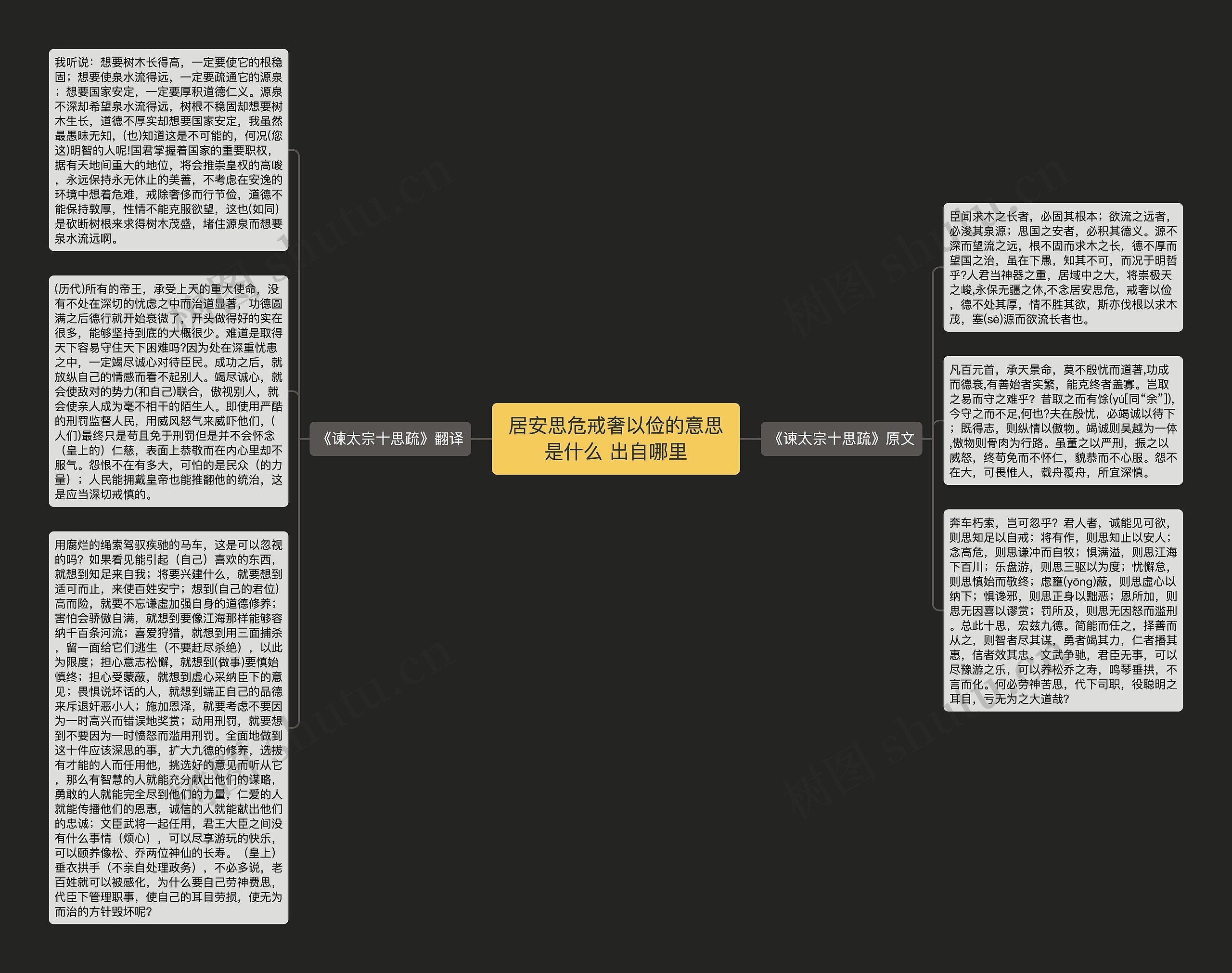 居安思危戒奢以俭的意思是什么 出自哪里思维导图