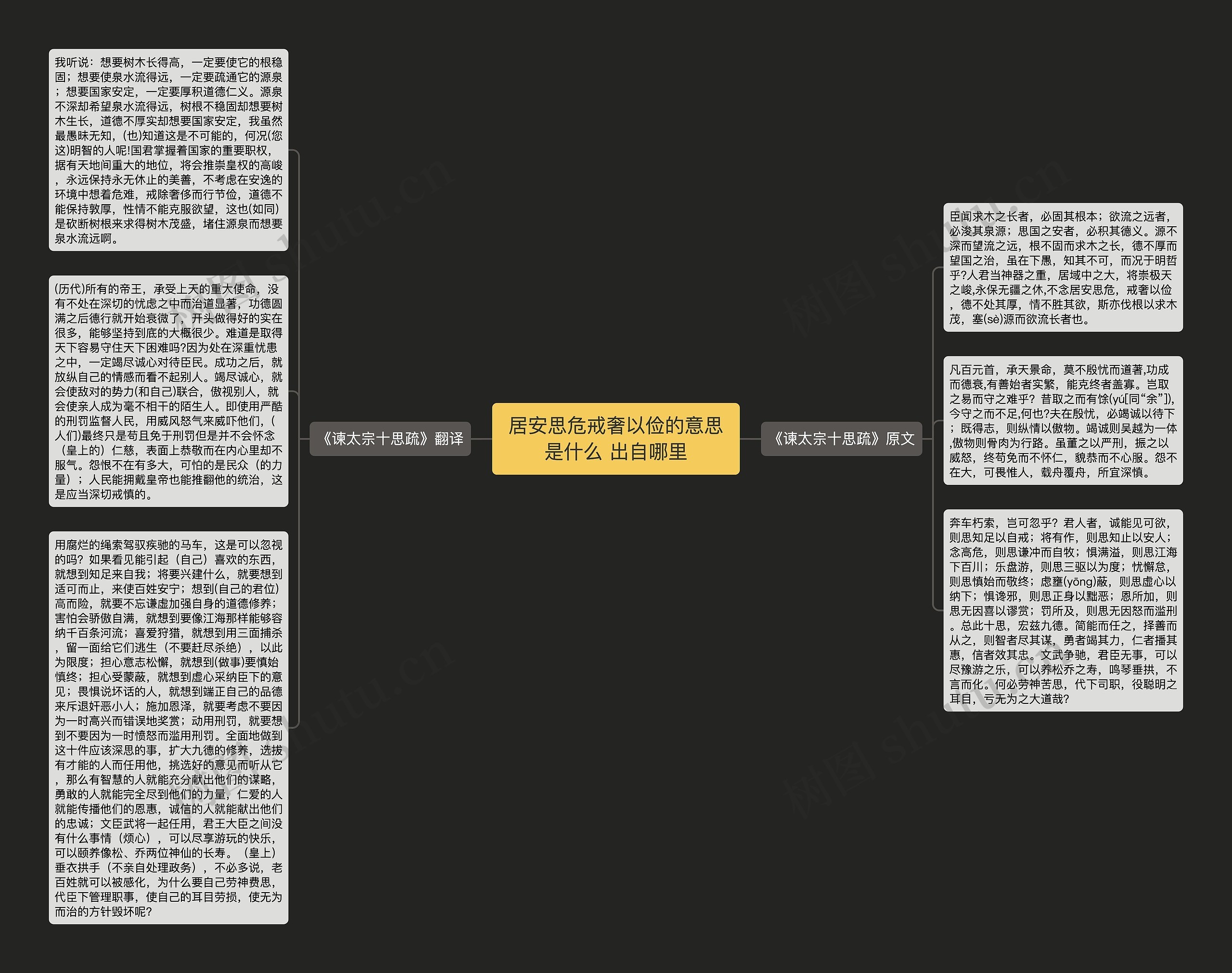 居安思危戒奢以俭的意思是什么 出自哪里 居安思危戒奢以俭的意思是什么 出自哪里