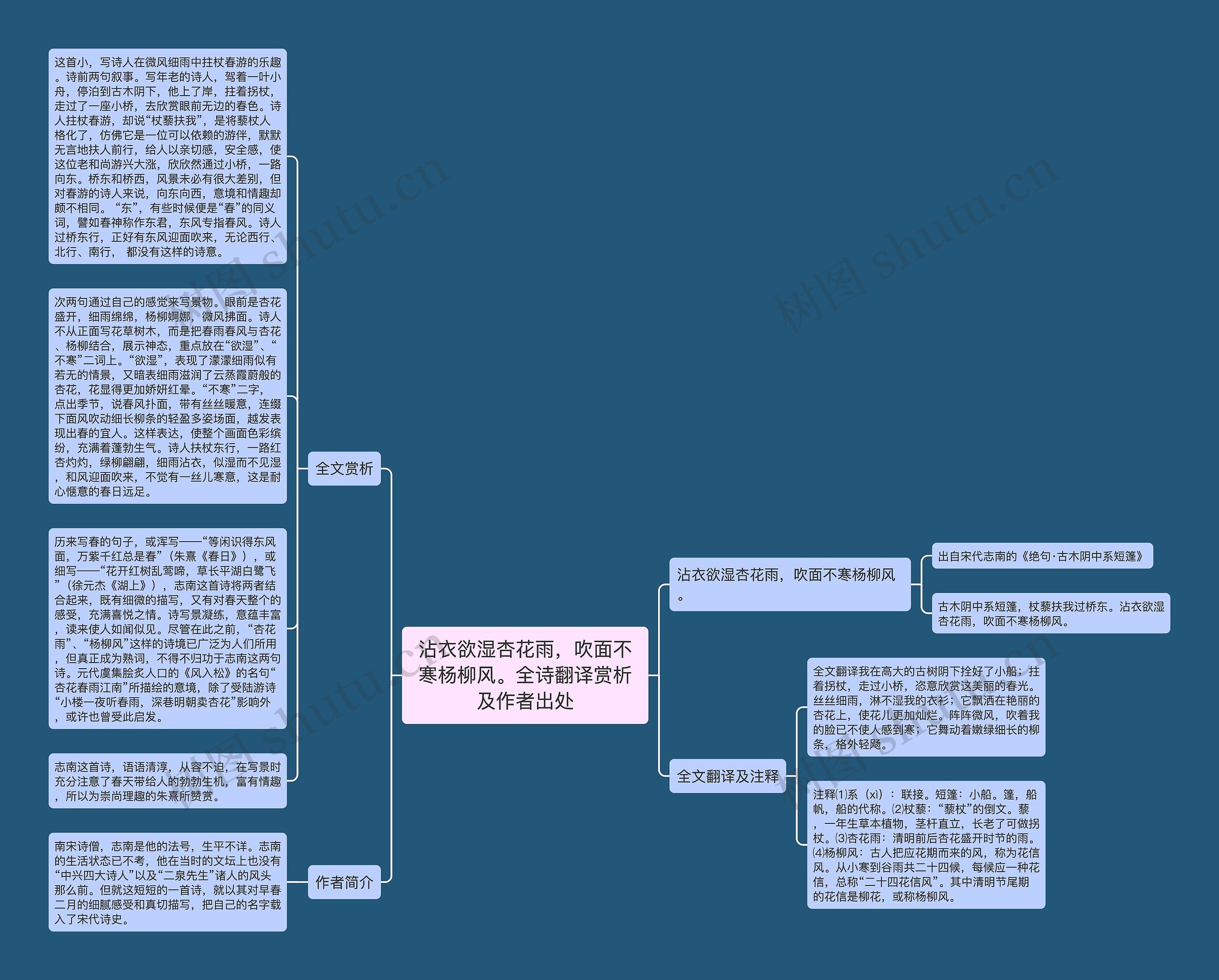 沾衣欲湿杏花雨，吹面不寒杨柳风。全诗翻译赏析及作者出处思维导图