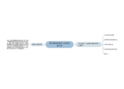 属于集体所有的土地包括哪几类