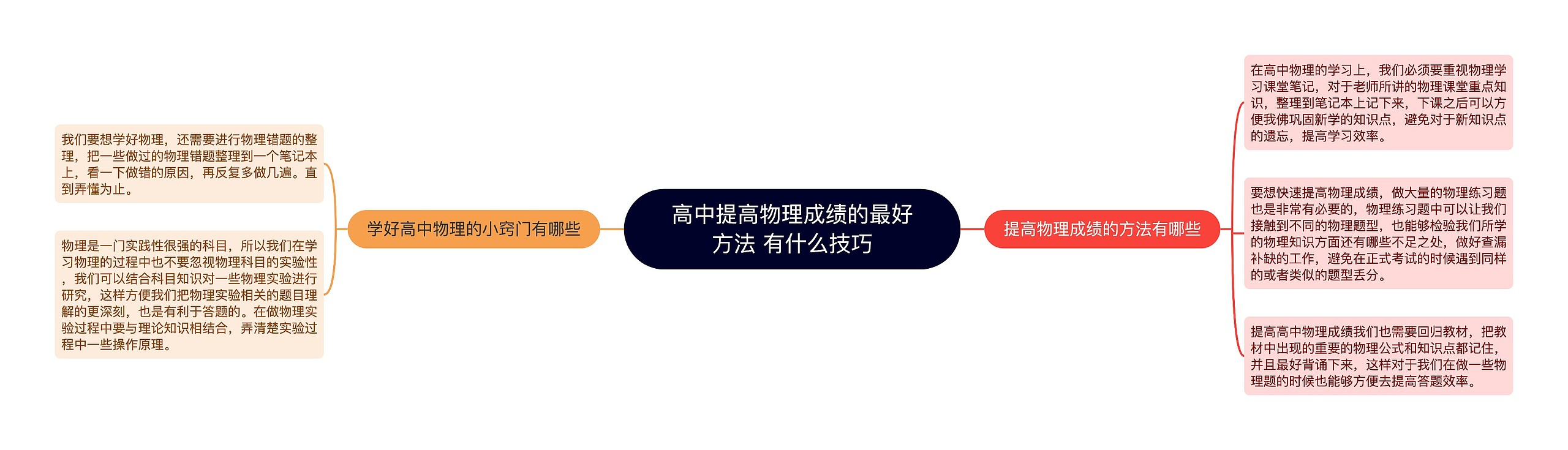 高中提高物理成绩的最好方法 有什么技巧