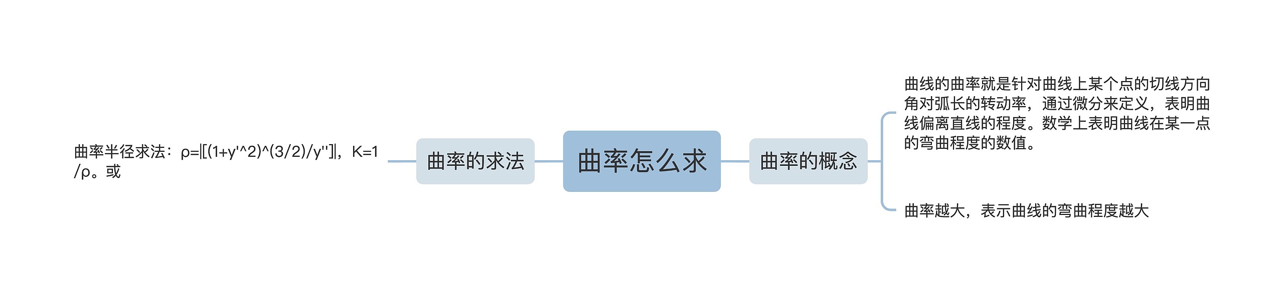 曲率怎么求