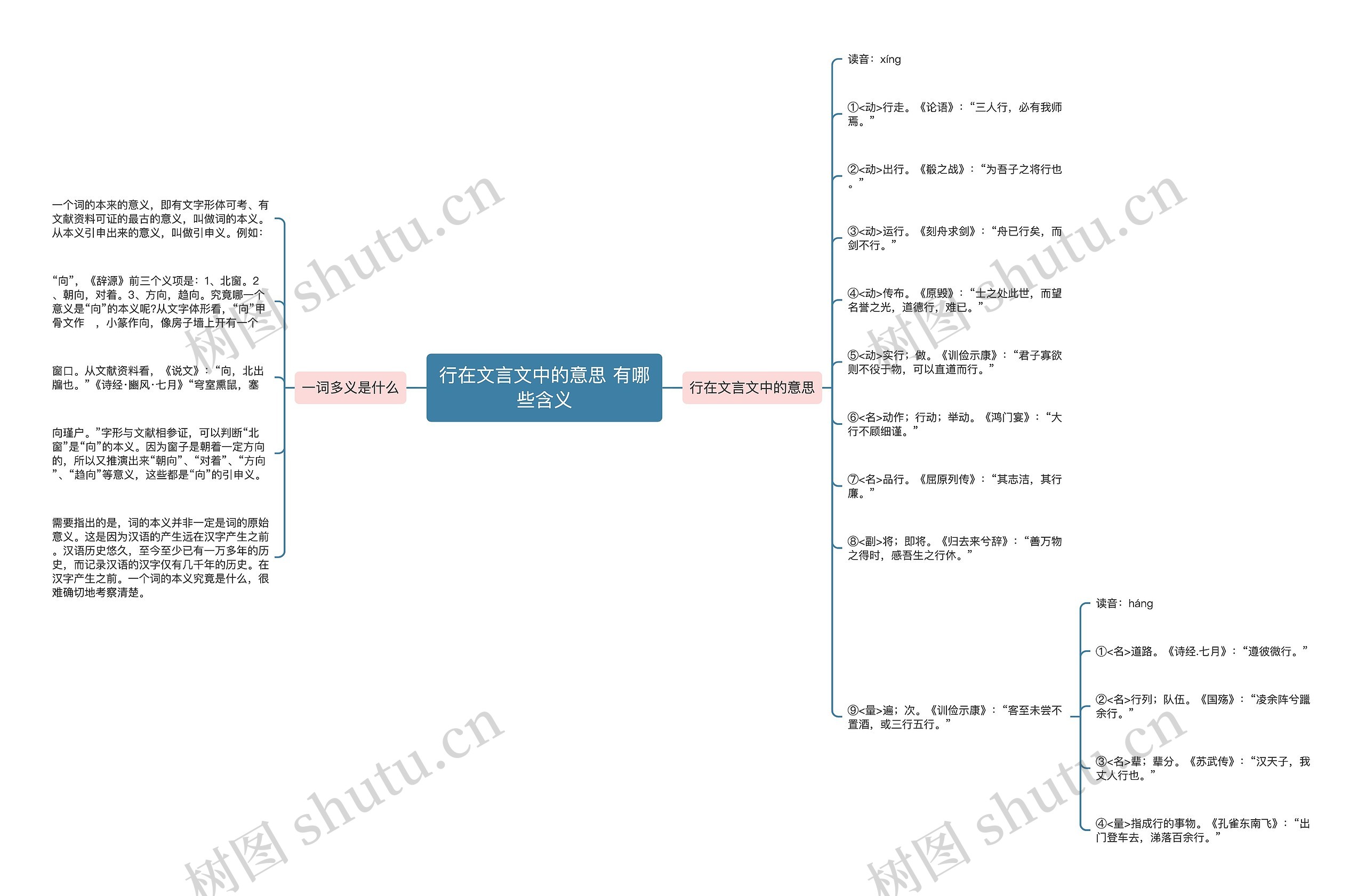 行在文言文中的意思 有哪些含义思维导图