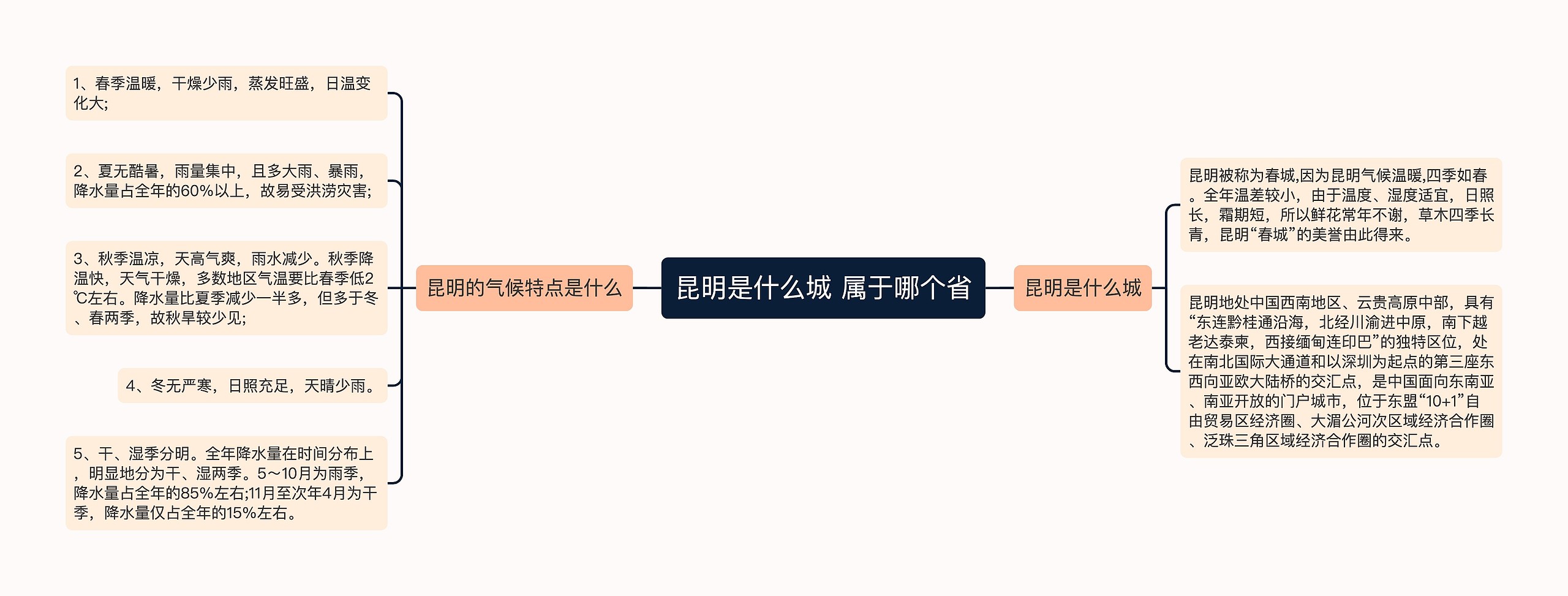 昆明是什么城 属于哪个省