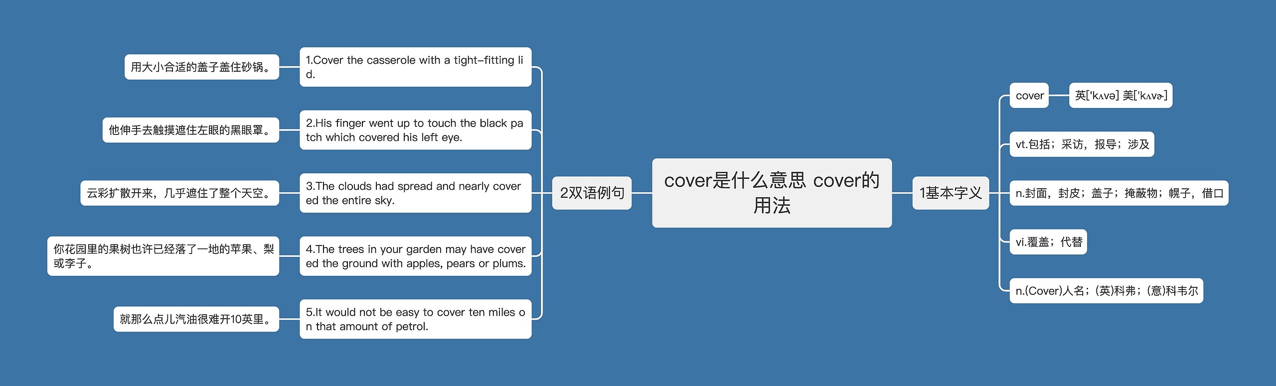 cover是什么意思 cover的用法