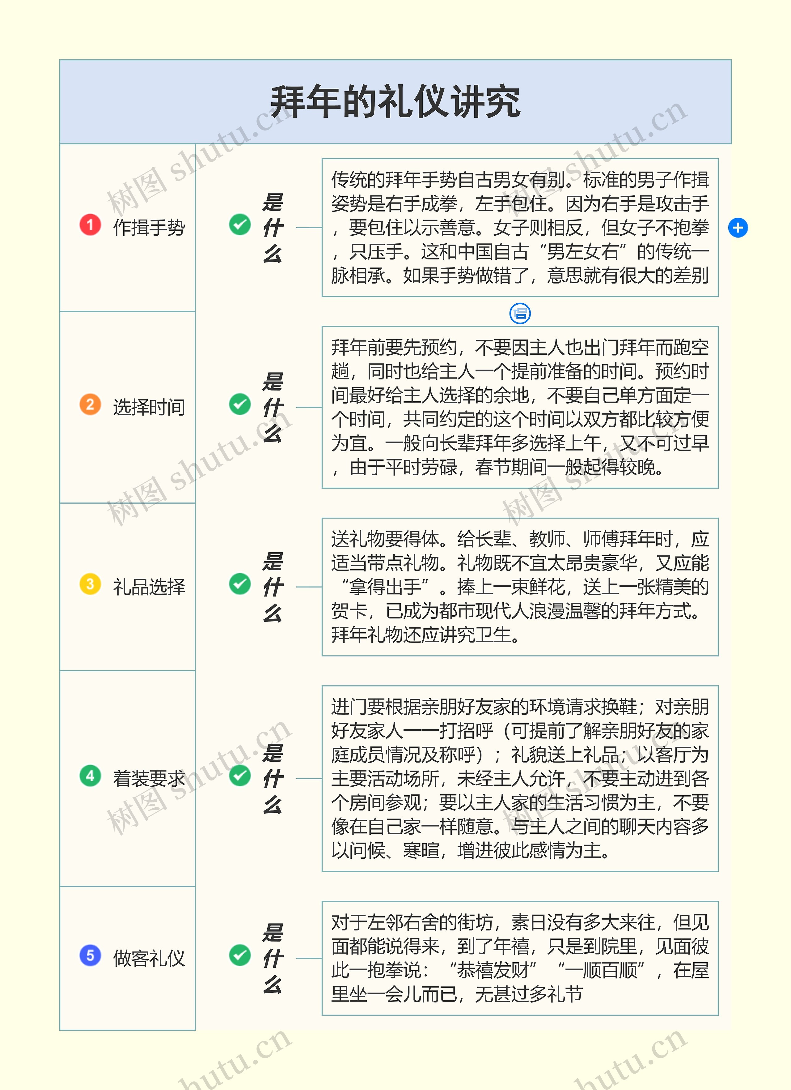 拜年的礼仪讲究