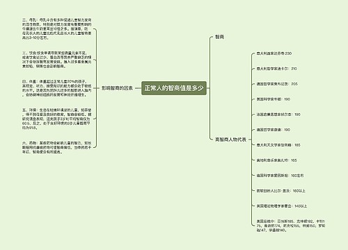 正常人的智商值是多少