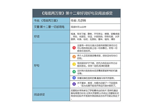 《海底两万里》第十二章好词好句及阅读感受