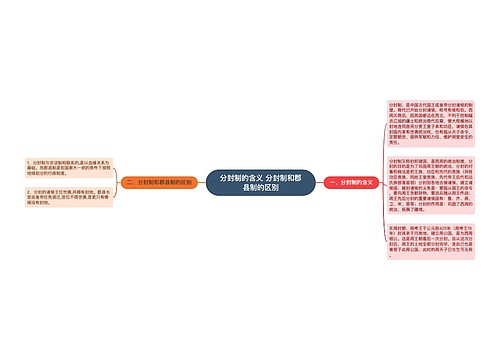 分封制的含义 分封制和郡县制的区别