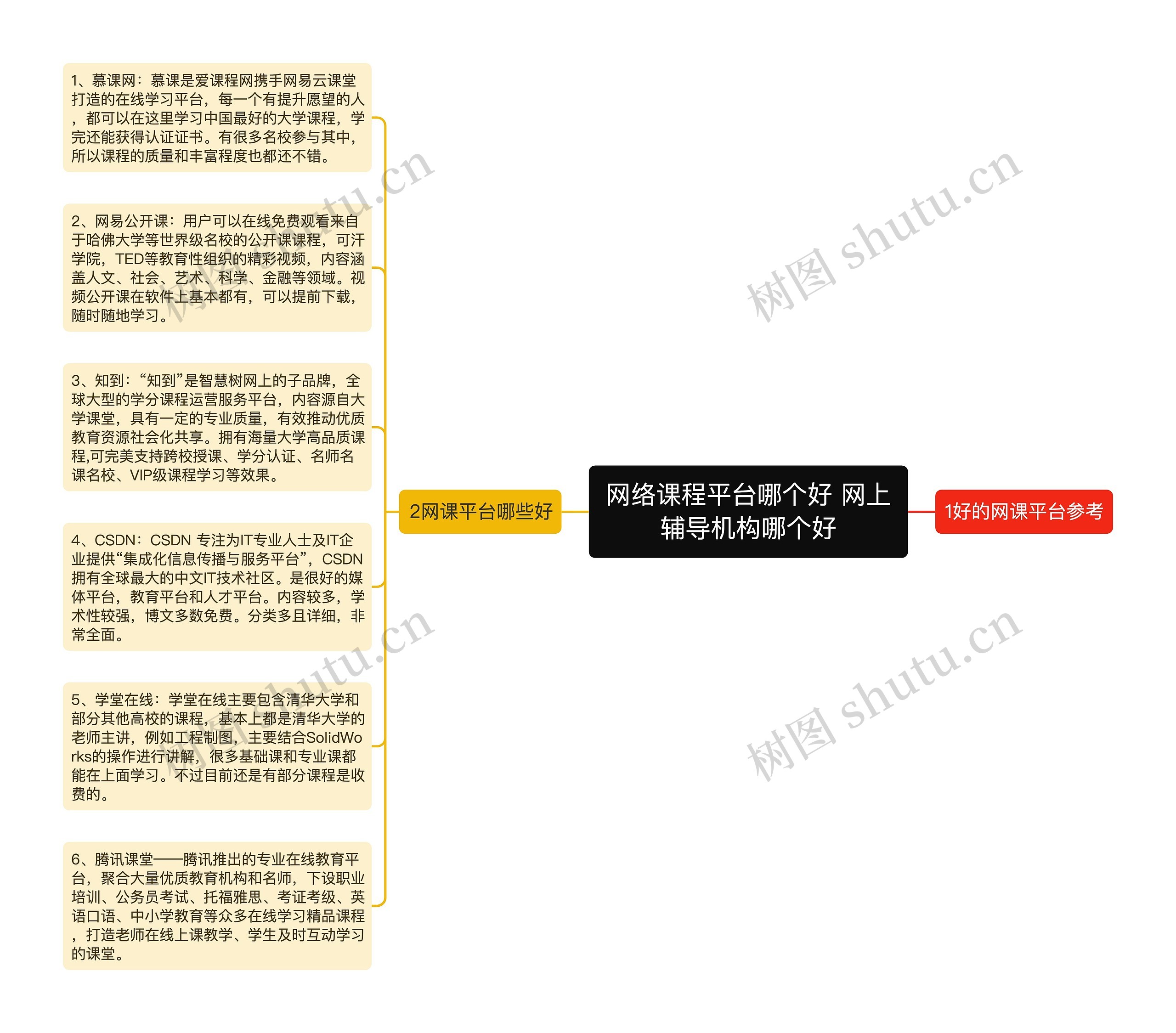 网络课程平台哪个好 网上辅导机构哪个好思维导图