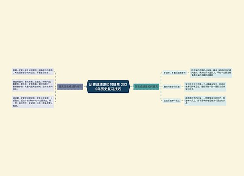 历史成绩差如何提高 2022年历史复习技巧