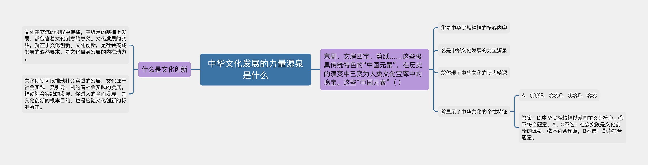 中华文化发展的力量源泉是什么