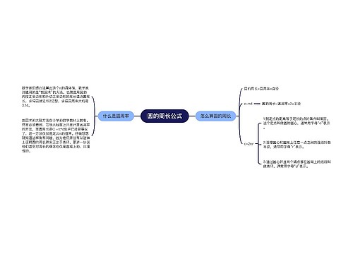 圆的周长公式