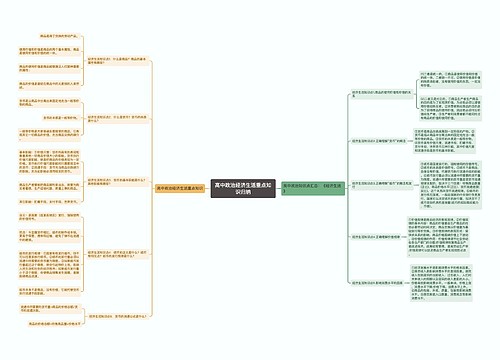 高中政治经济生活重点知识归纳