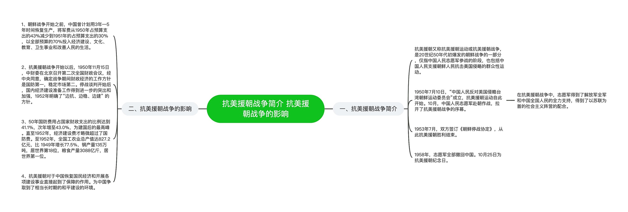 抗美援朝战争简介 抗美援朝战争的影响