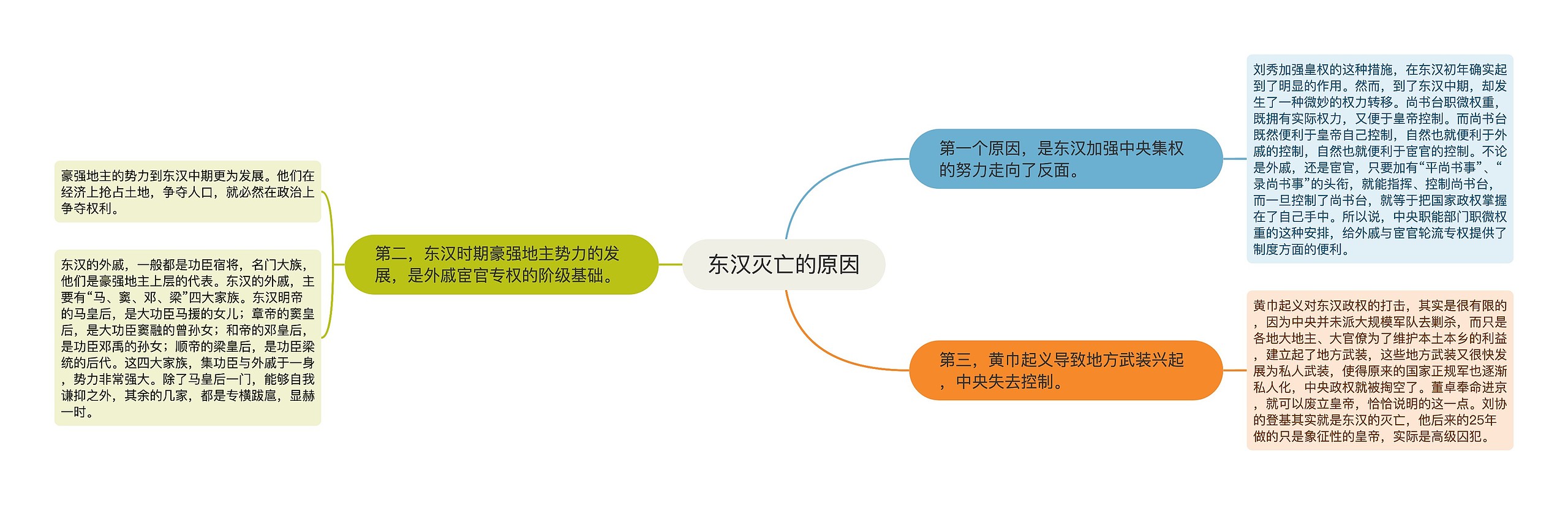 东汉灭亡的原因