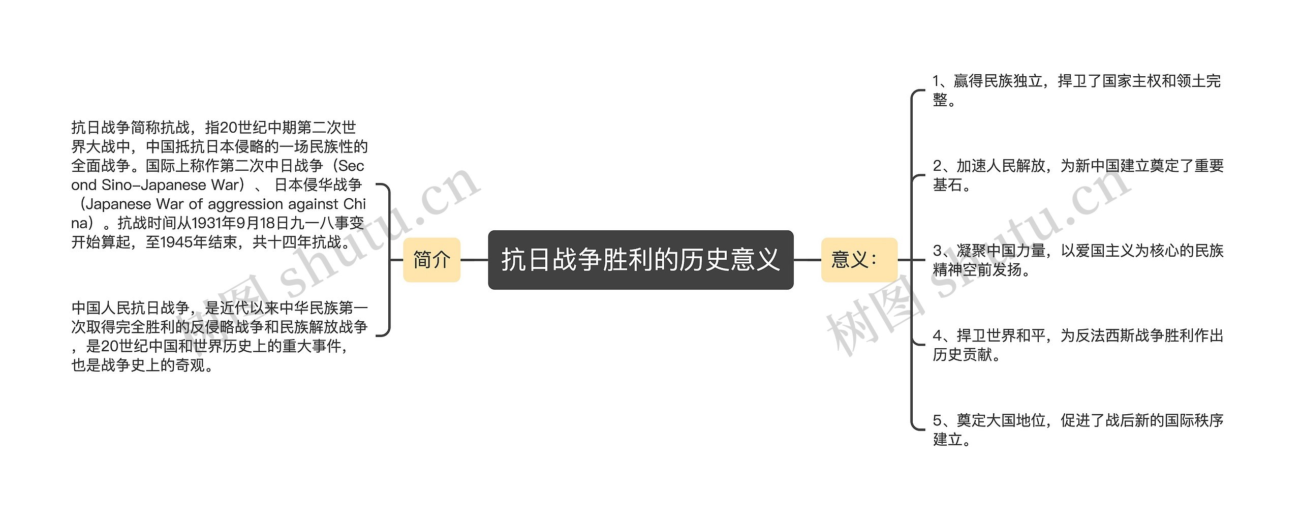 抗日战争胜利的历史意义