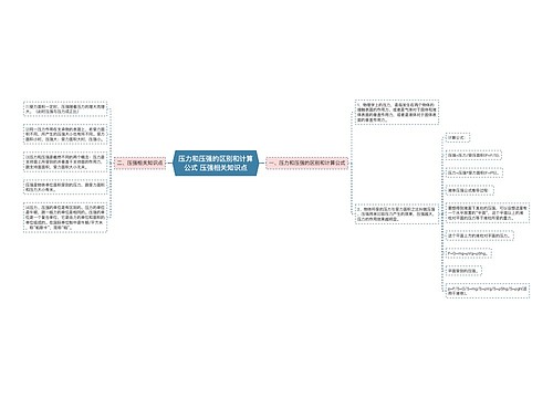 压力和压强的区别和计算公式 压强相关知识点