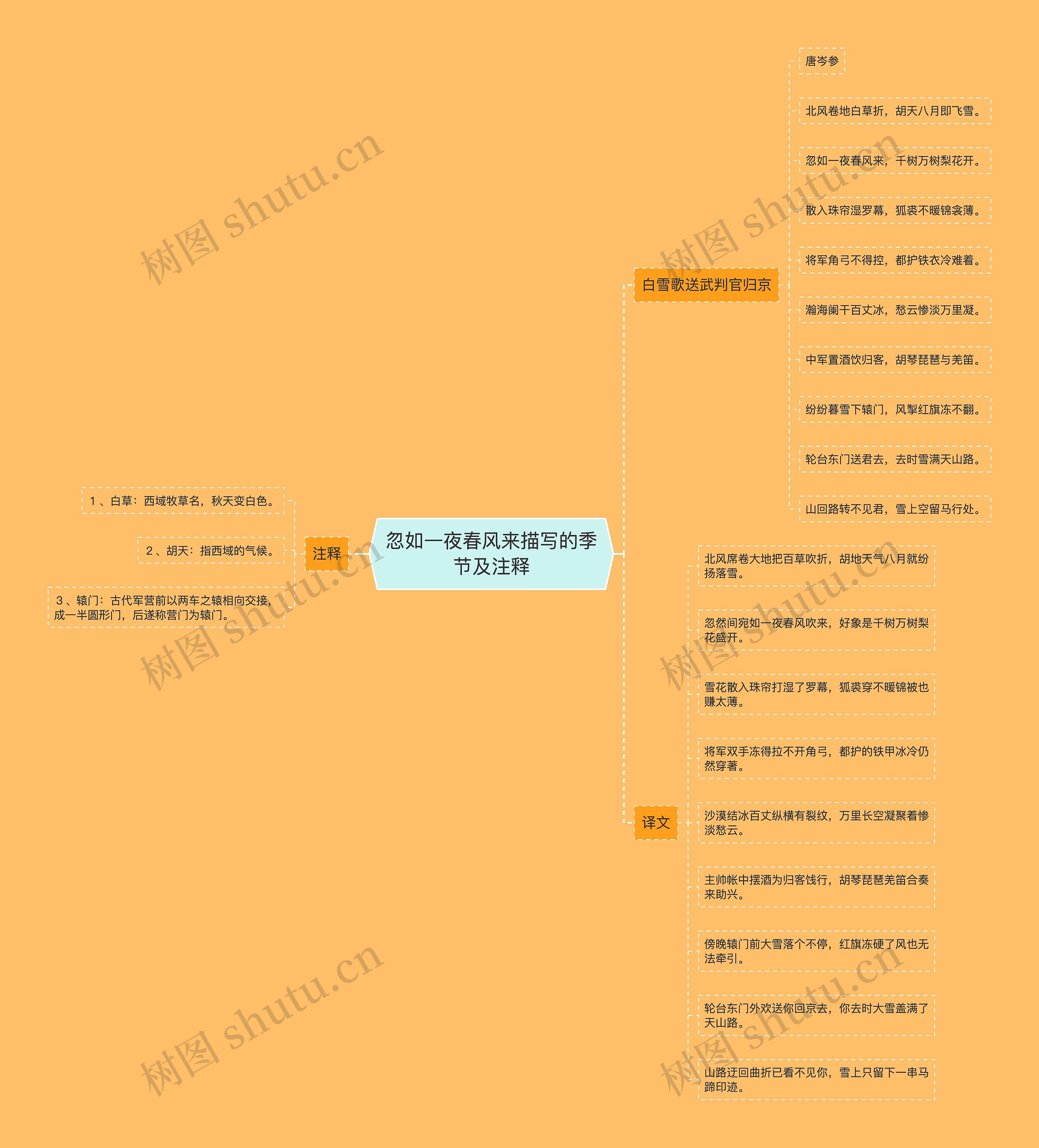 忽如一夜春风来描写的季节及注释