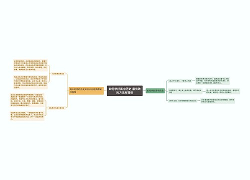 如何学好高中历史 最有效的方法有哪些