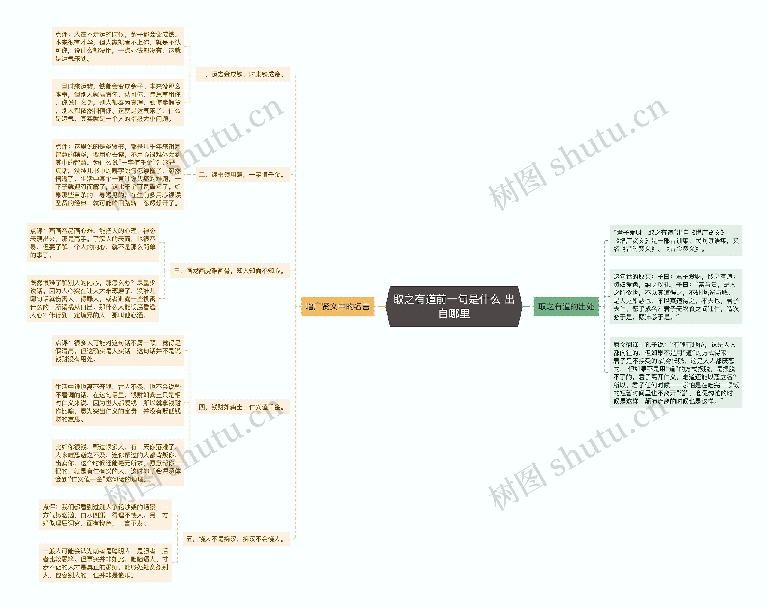 取之有道前一句是什么 出自哪里思维导图