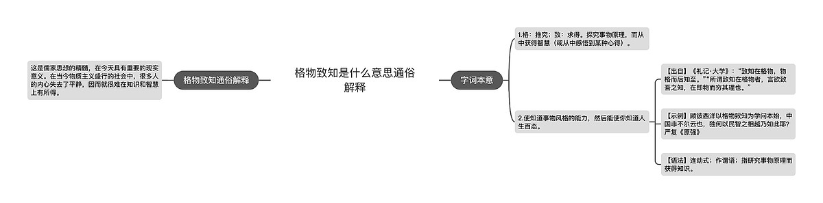 格物致知是什么意思通俗解释思维导图_编号p3603350-TreeMind树图
