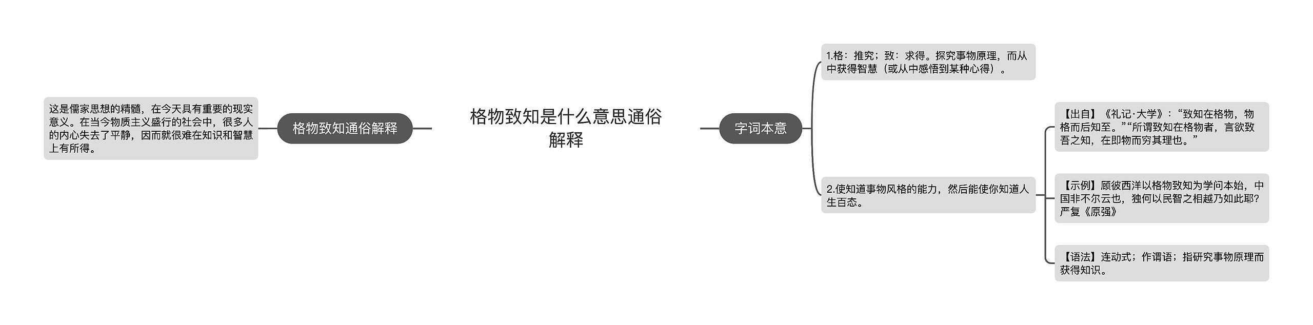 格物致知是什么意思通俗解释