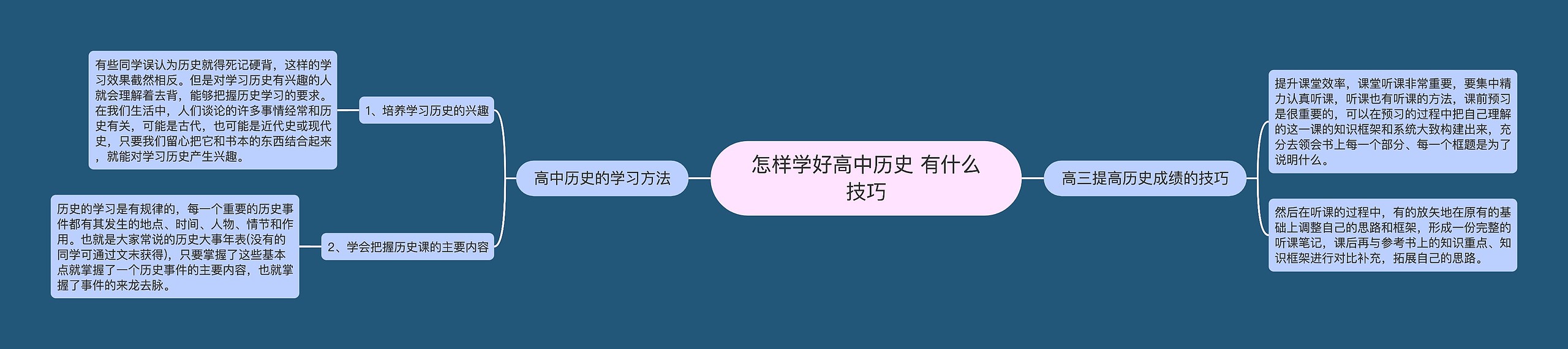 怎样学好高中历史 有什么技巧