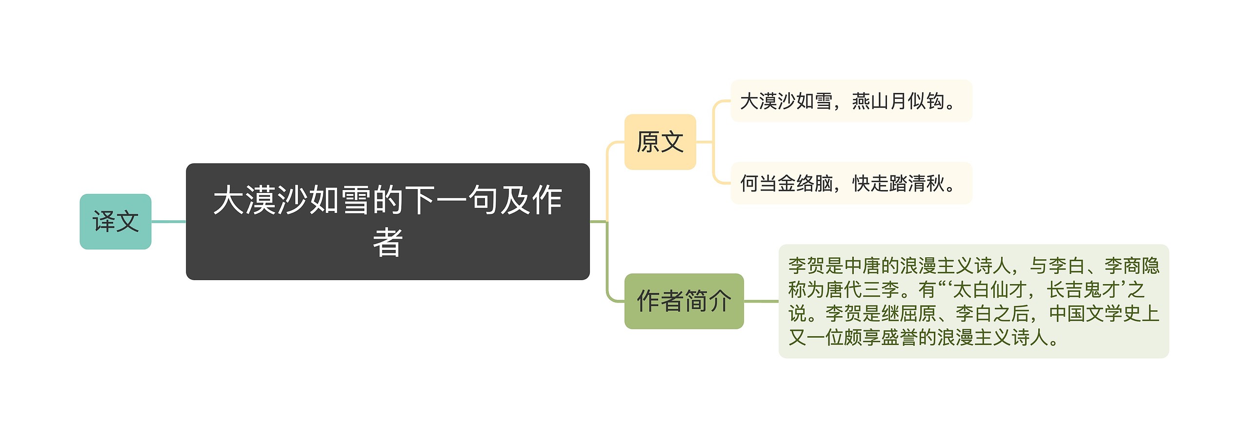 大漠沙如雪的下一句及作者