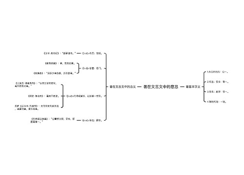 署在文言文中的意思