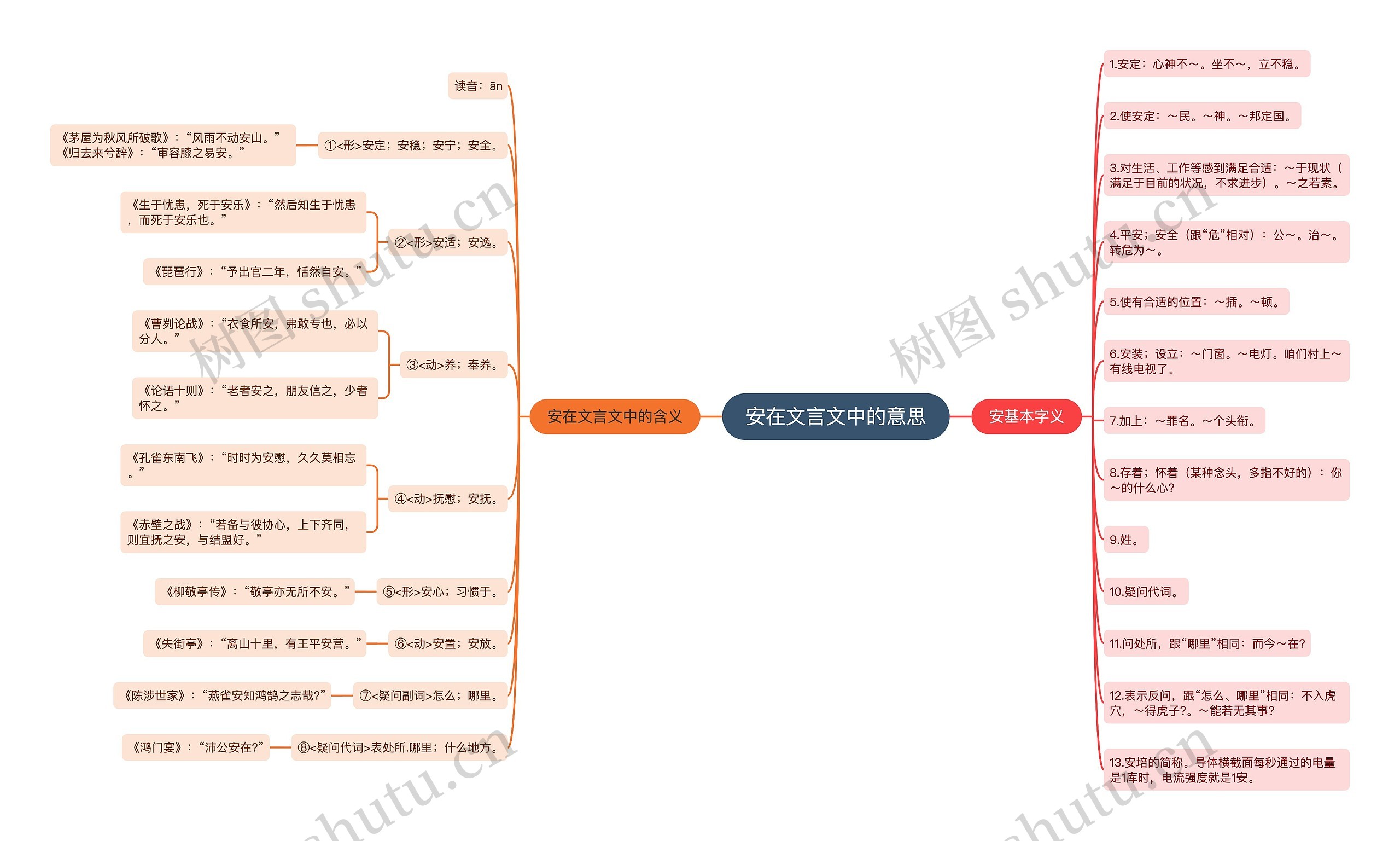 安在文言文中的意思