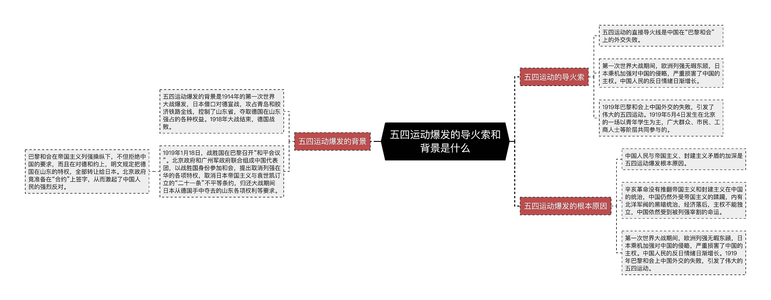 五四运动爆发的导火索和背景是什么