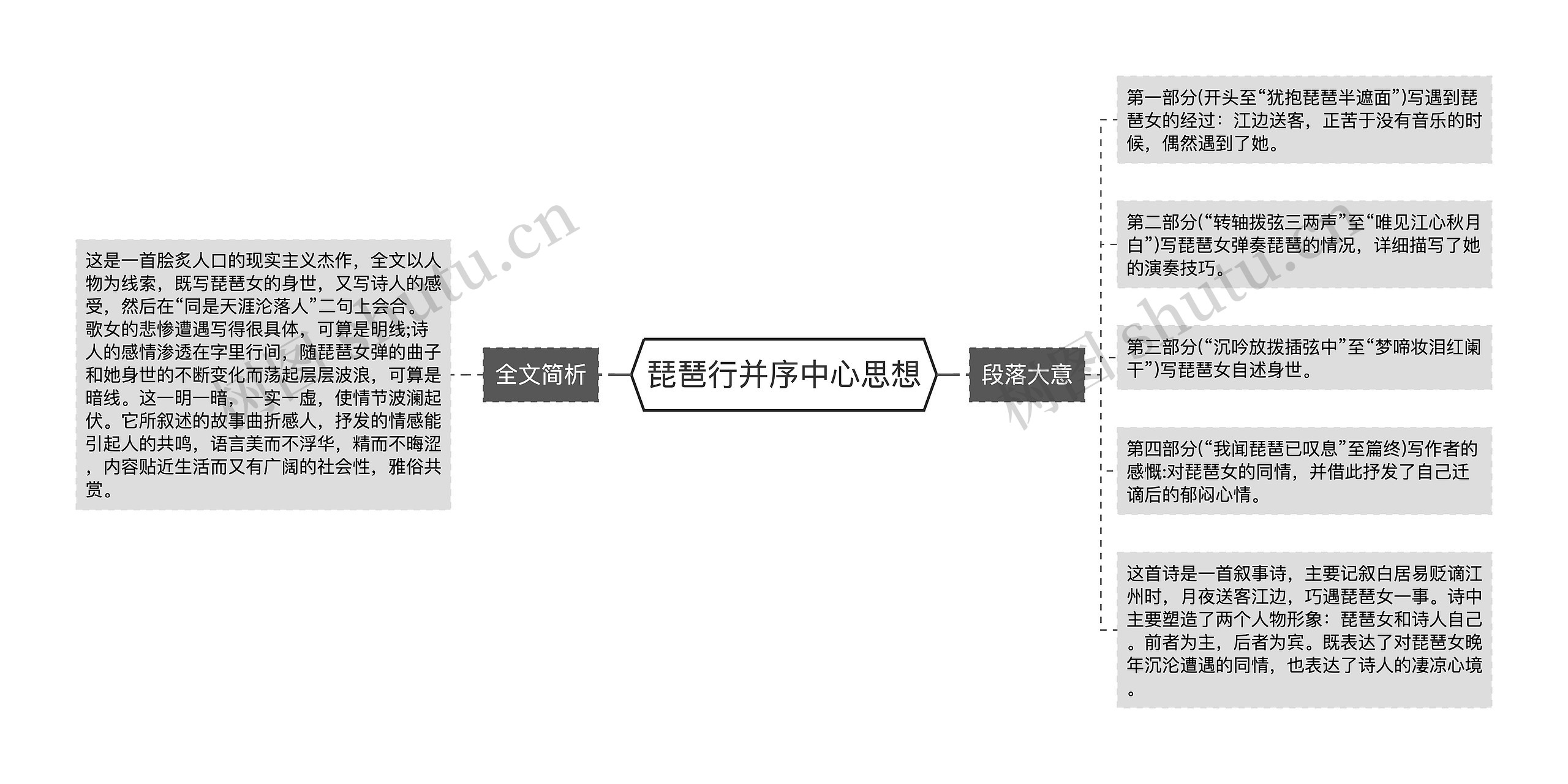 琵琶行并序中心思想思维导图