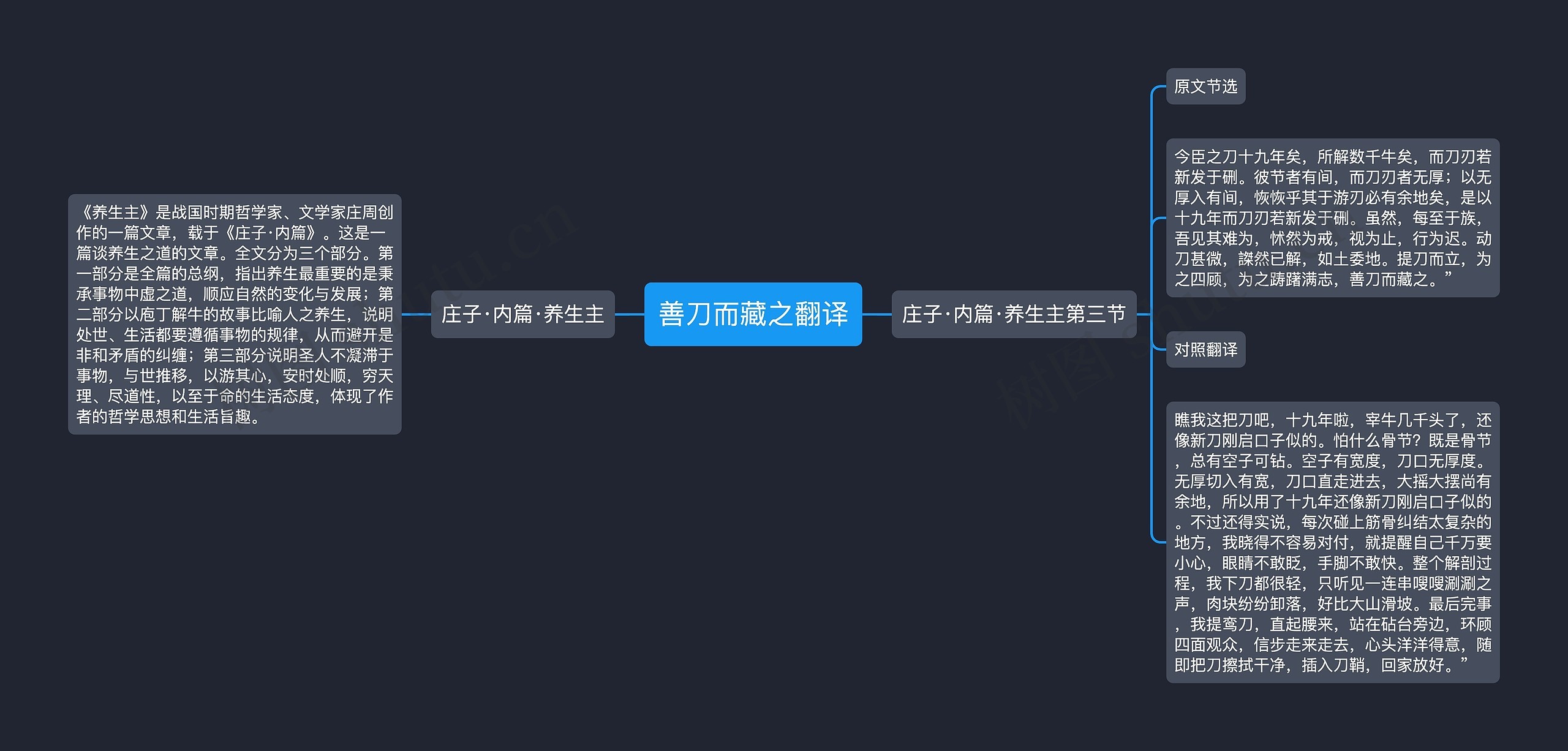 善刀而藏之翻译思维导图