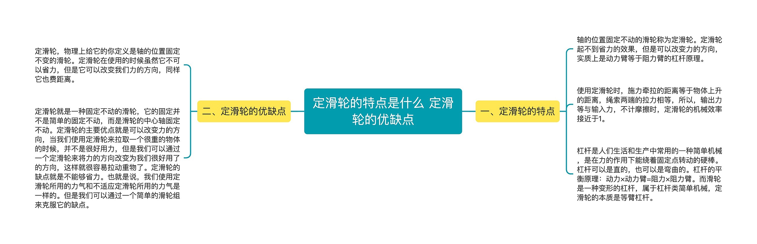 定滑轮的特点是什么 定滑轮的优缺点思维导图