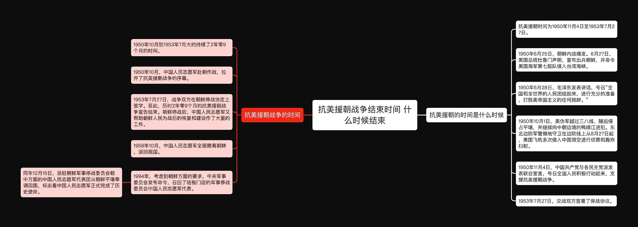 抗美援朝战争结束时间 什么时候结束思维导图